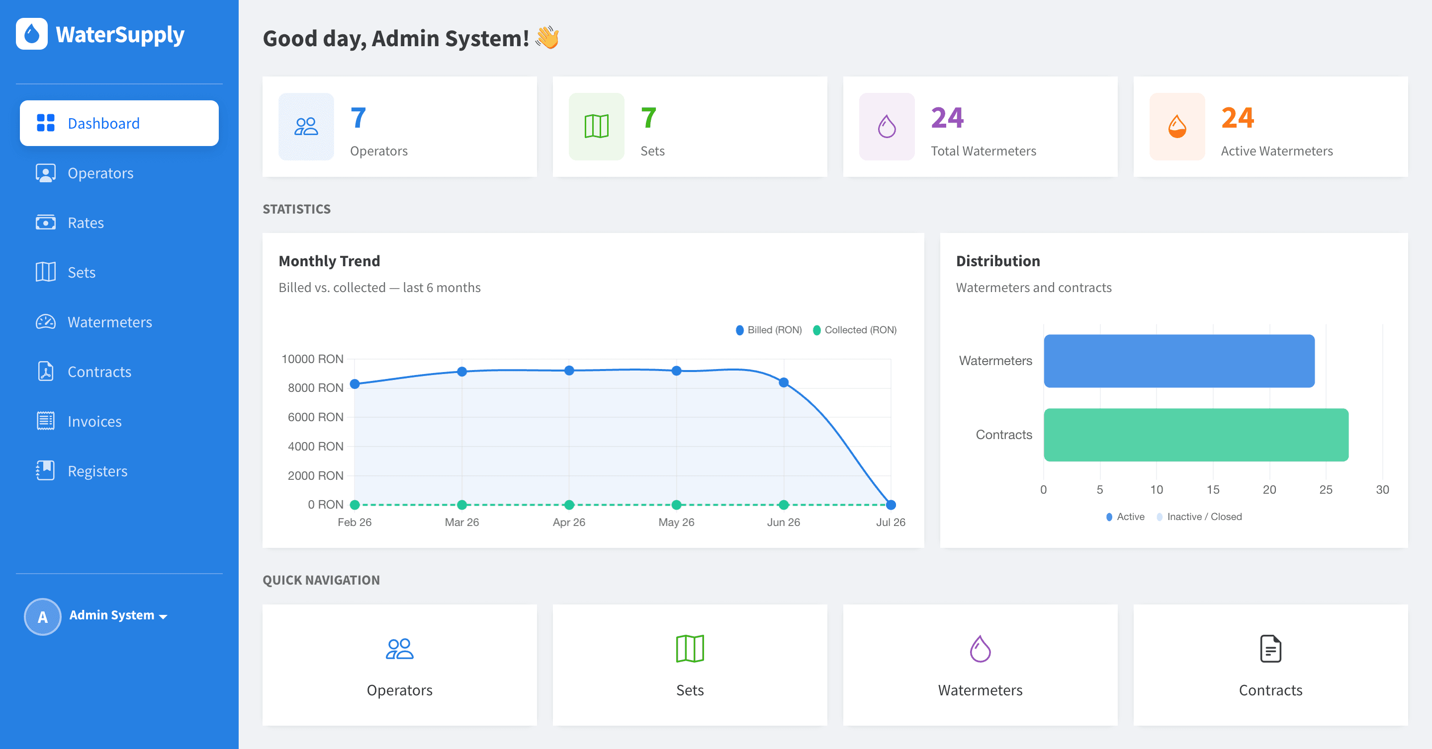Admin Dashboard Overview